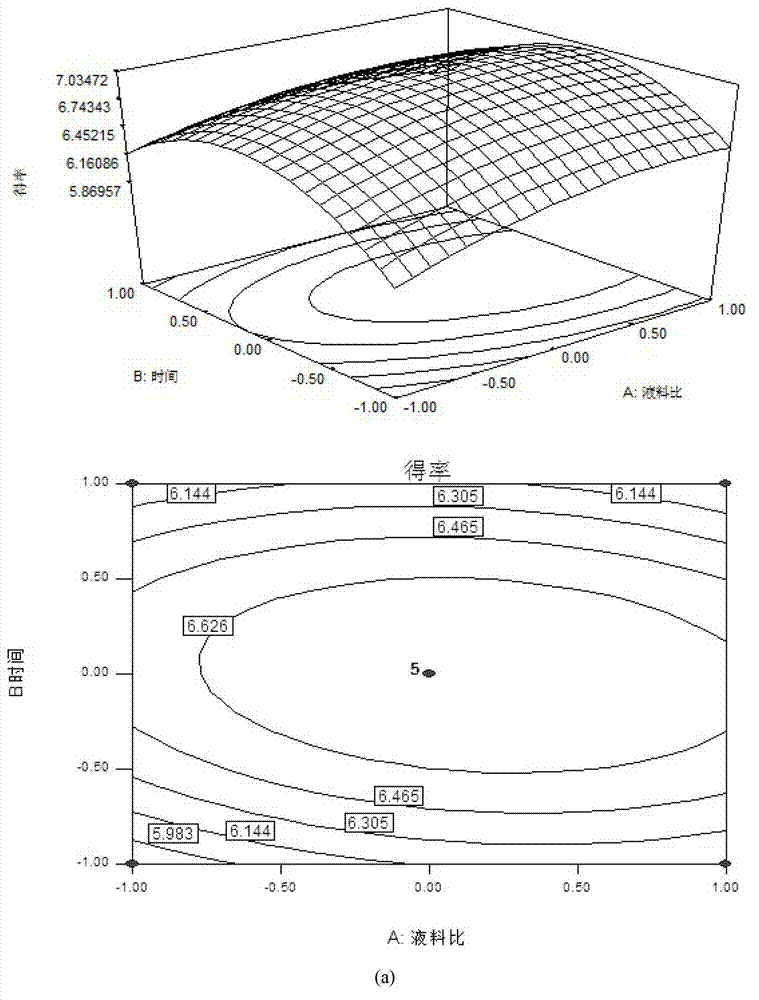 Method for extracting borneol camphor tree leaf crude extract and applied response surface methodology