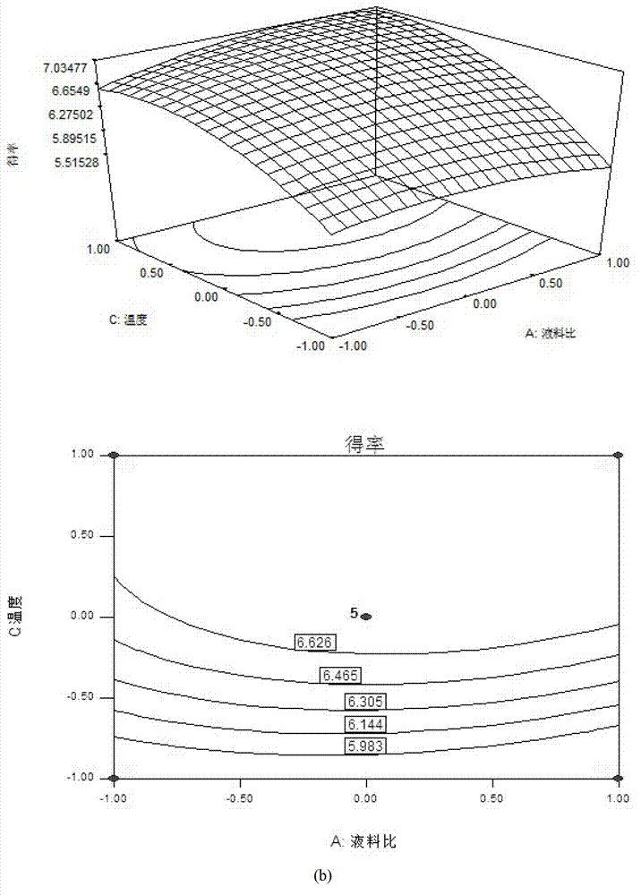 Method for extracting borneol camphor tree leaf crude extract and applied response surface methodology