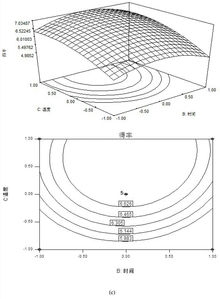 Method for extracting borneol camphor tree leaf crude extract and applied response surface methodology