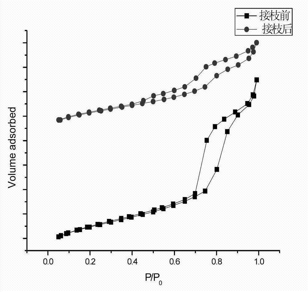 Porous organic-inorganic composite material and method for preparing same