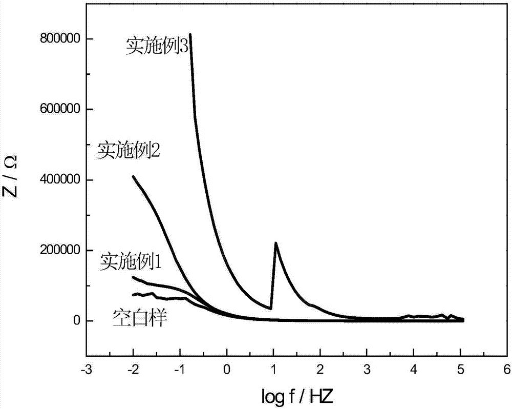 Graphene oxide modified aqueous acrylic acid functional coating and preparation method thereof