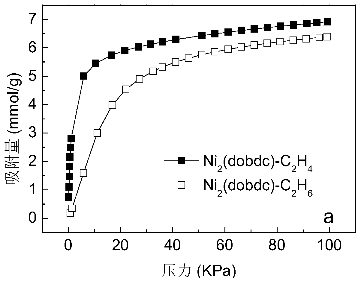 Gly-Ni-dobdc adsorbent, and preparation method and application thereof