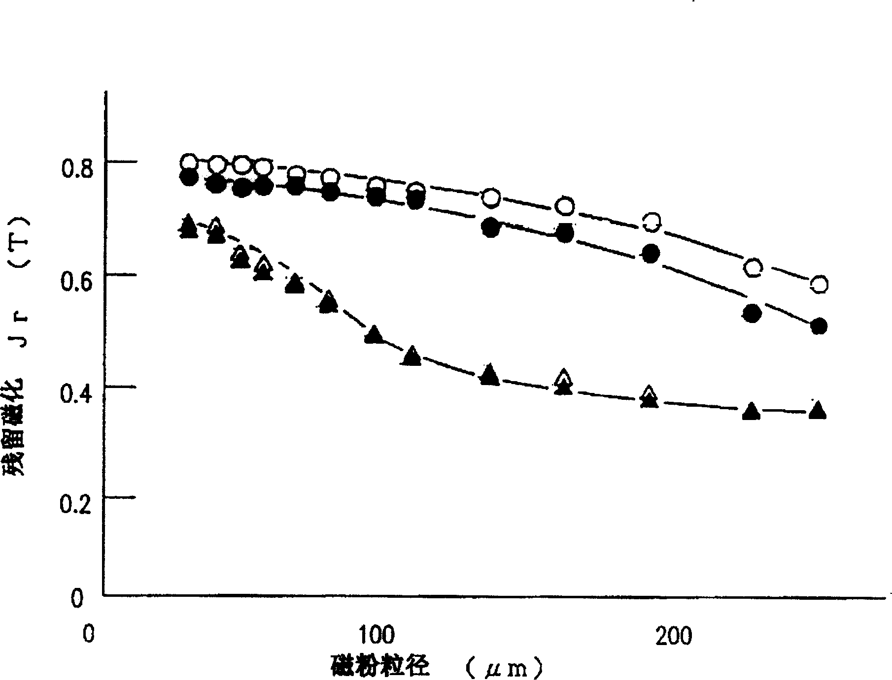 Magnetic alloy powder for permanent magnet and manufacturing method thereof