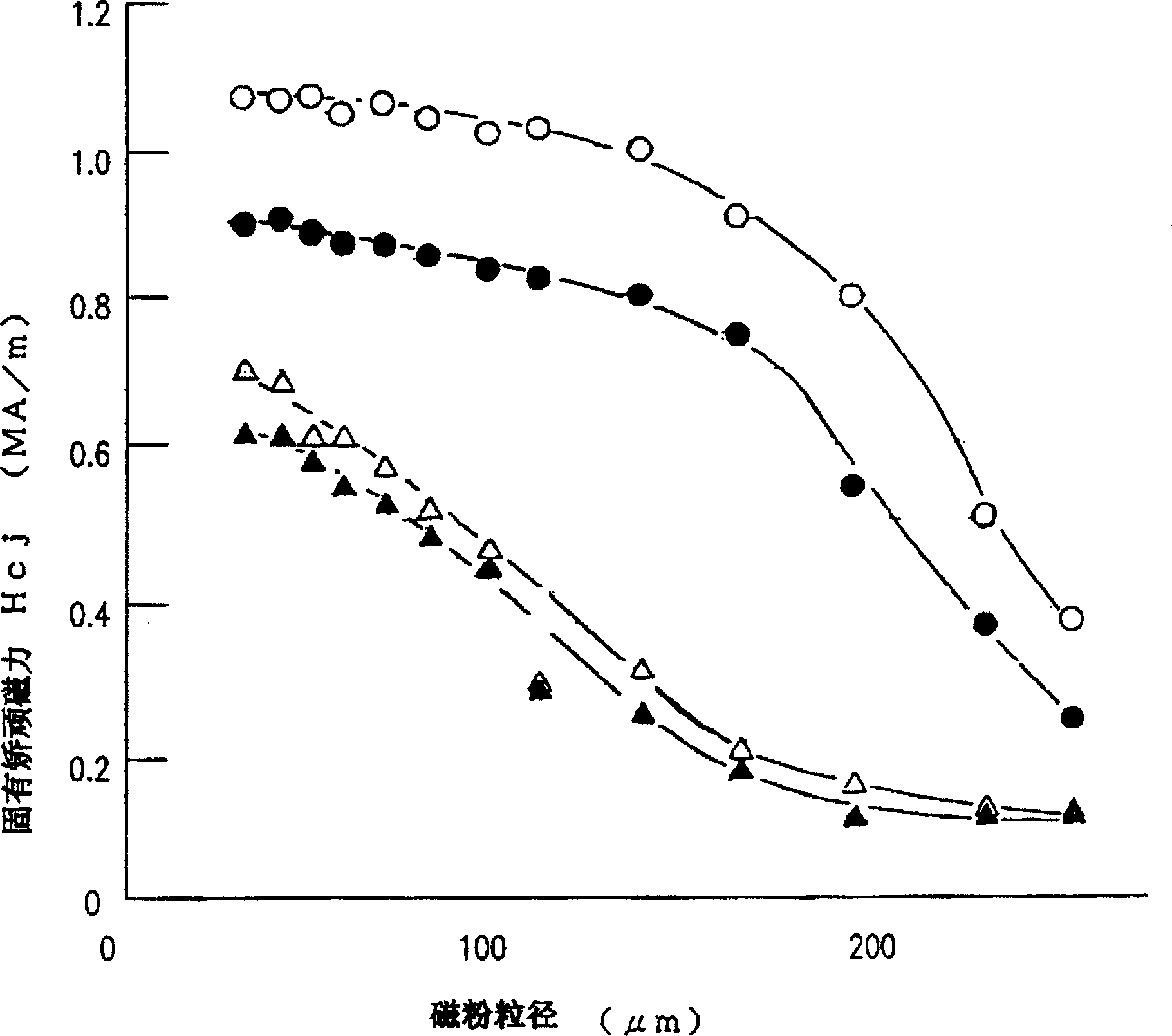 Magnetic alloy powder for permanent magnet and manufacturing method thereof