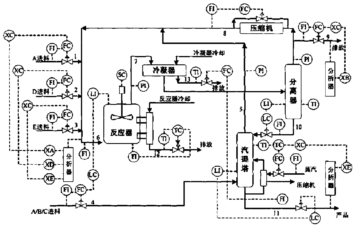 Chemical process fault diagnosis method for adaptive kernel principal component analysis