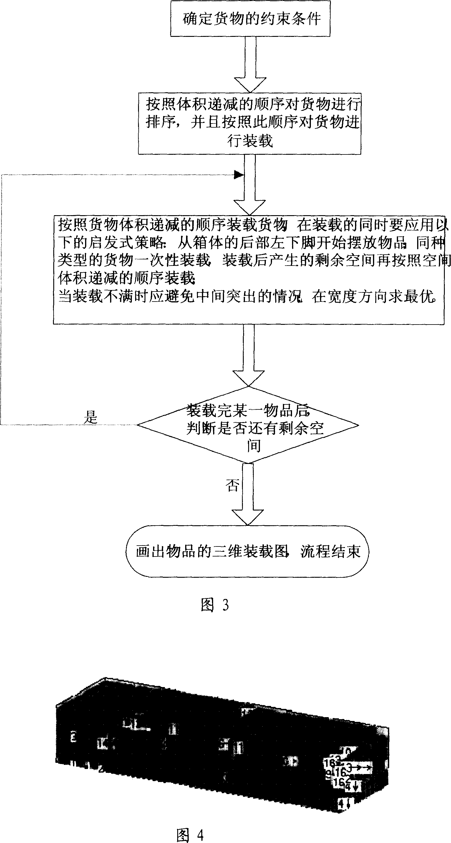 Heuristic car-distribution method under multiple constraint conditions