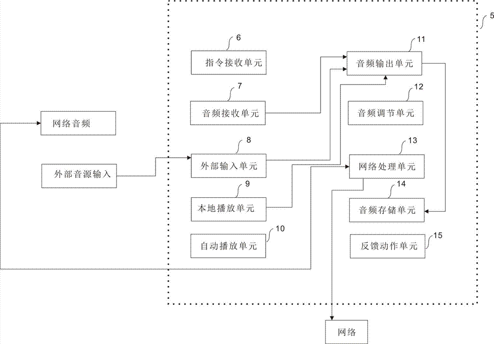 Network wireless microphone having intelligent control function