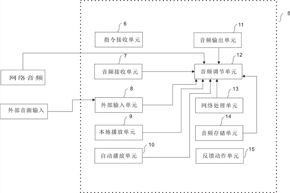 Network wireless microphone having intelligent control function