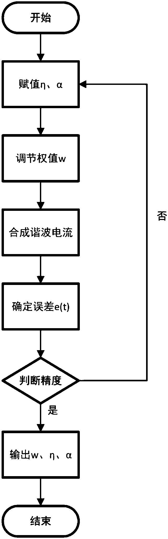 Harmonic multi-channel synchronous rapid detection method for high-speed railway traction power supply system