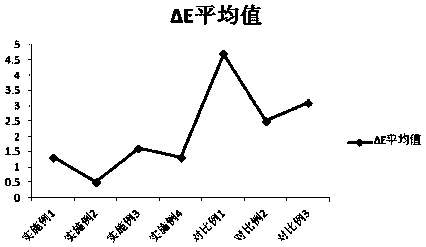 Herbal hair care composition containing millet seed extract