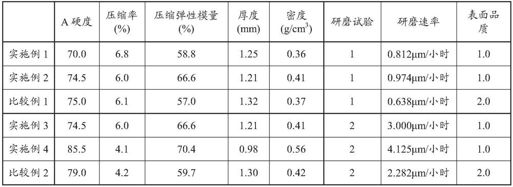 Polishing pad, method for producing same, and method for producing abrasive