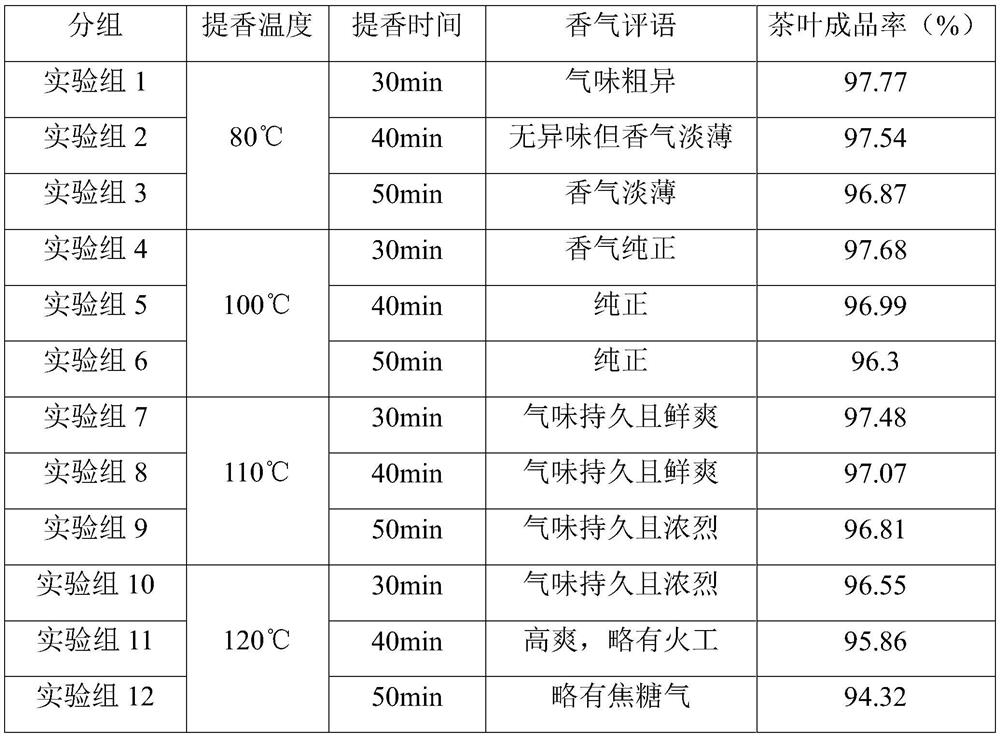 Fermentation process of Pu'er raw materials