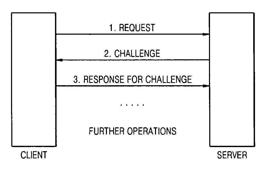 Method and apparatus to protect server from DOS attack