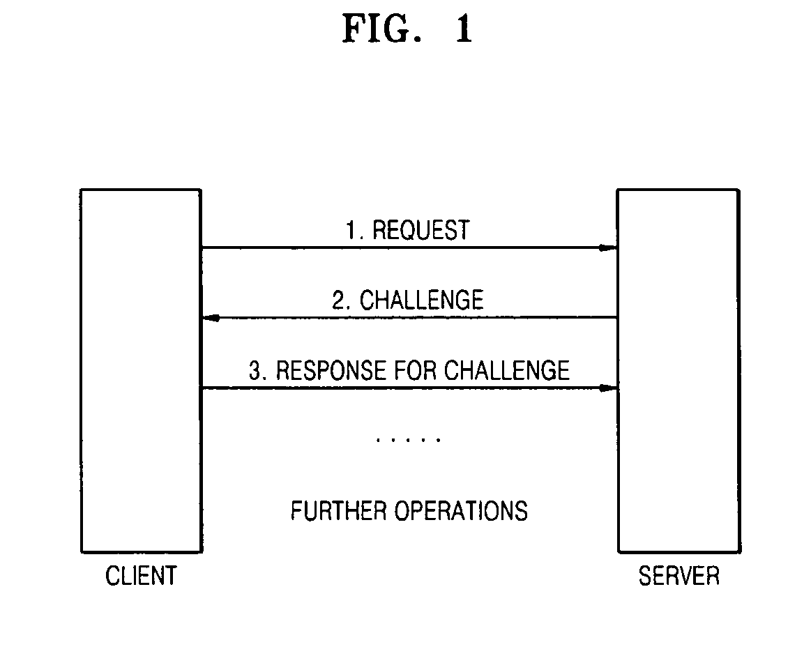 Method and apparatus to protect server from DOS attack