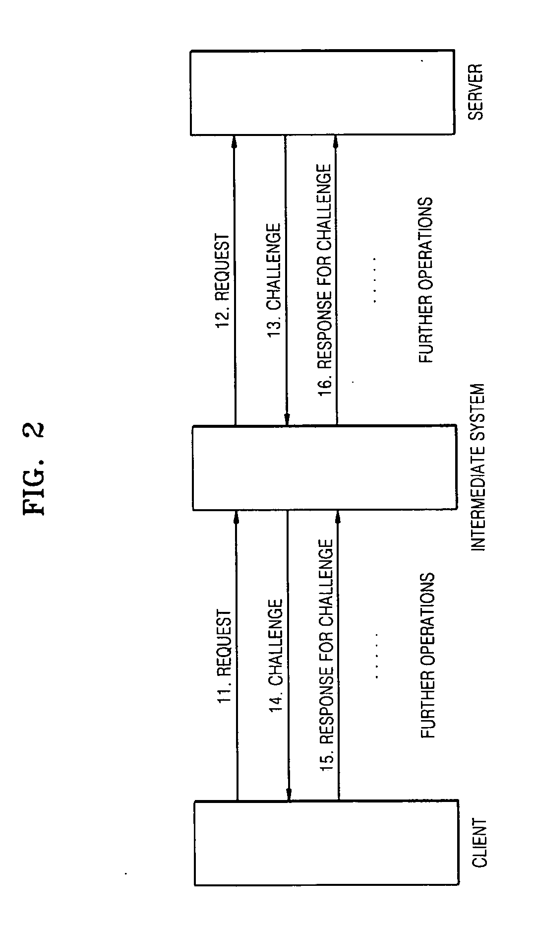 Method and apparatus to protect server from DOS attack