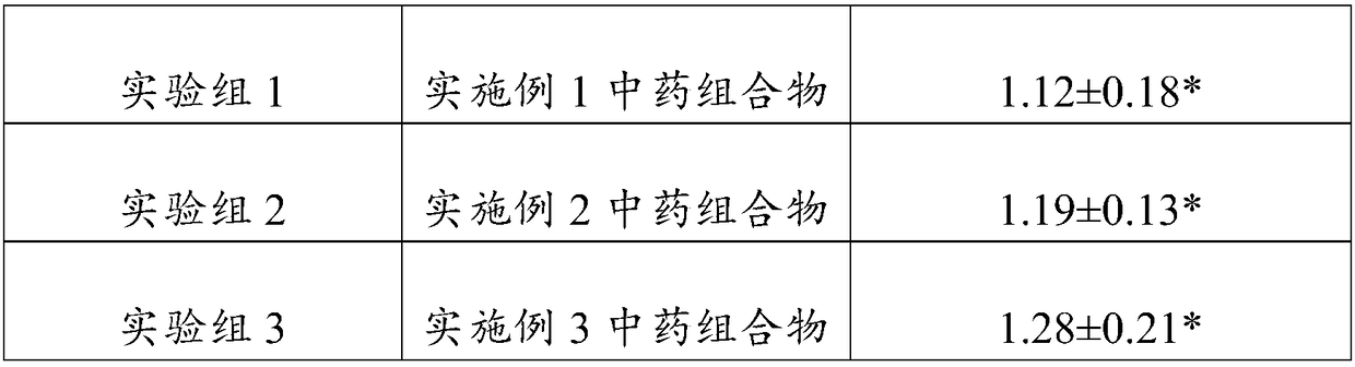 Application of traditional Chinese medicine composition in preparing anti-fatigue health care product or medicine