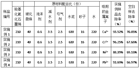 Composite cement-based adsorption material and preparation method thereof