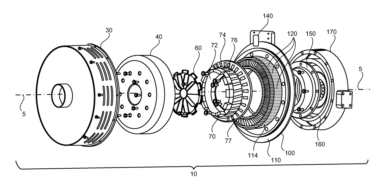 Flux machine