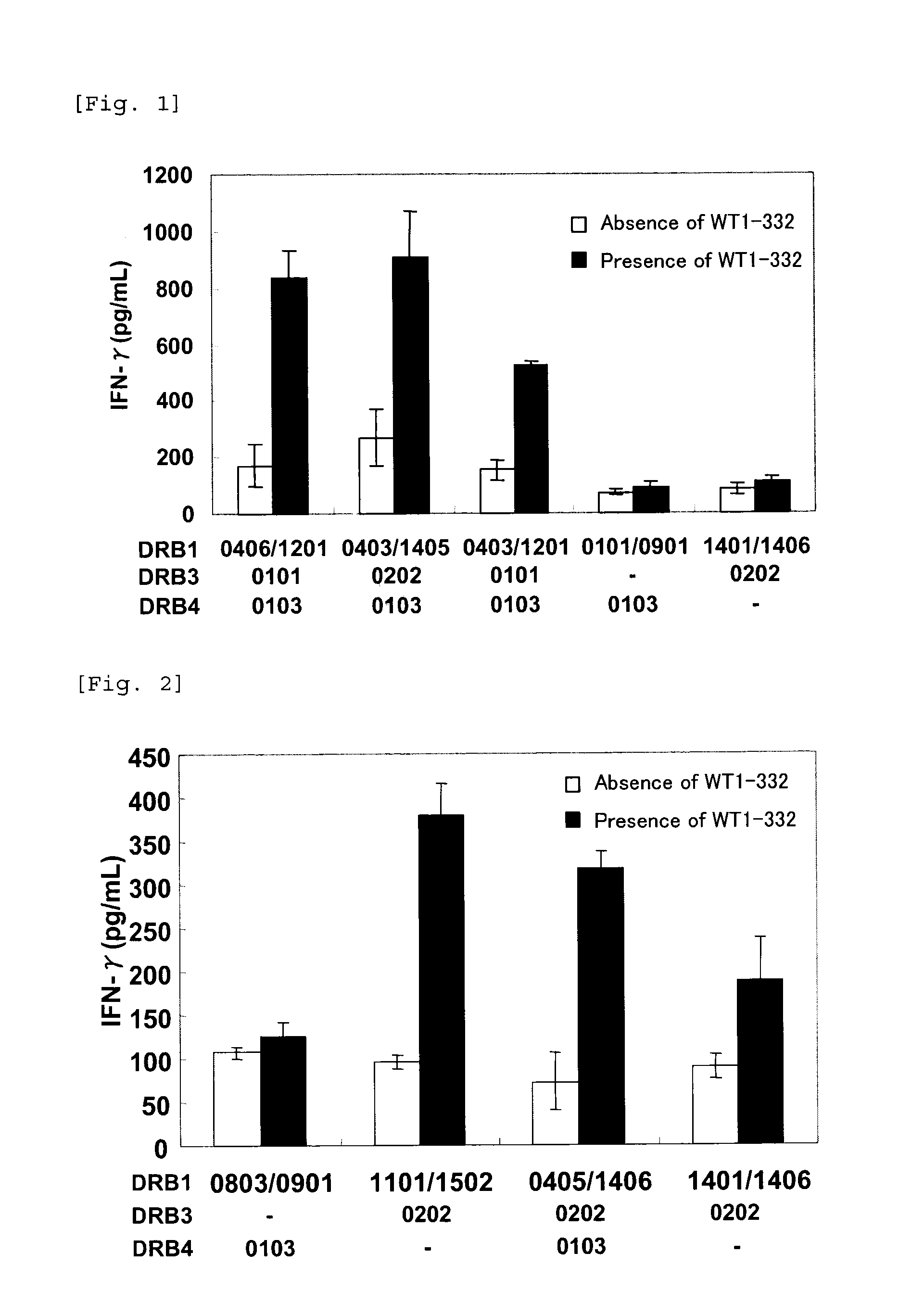 Method for activating helper t cell