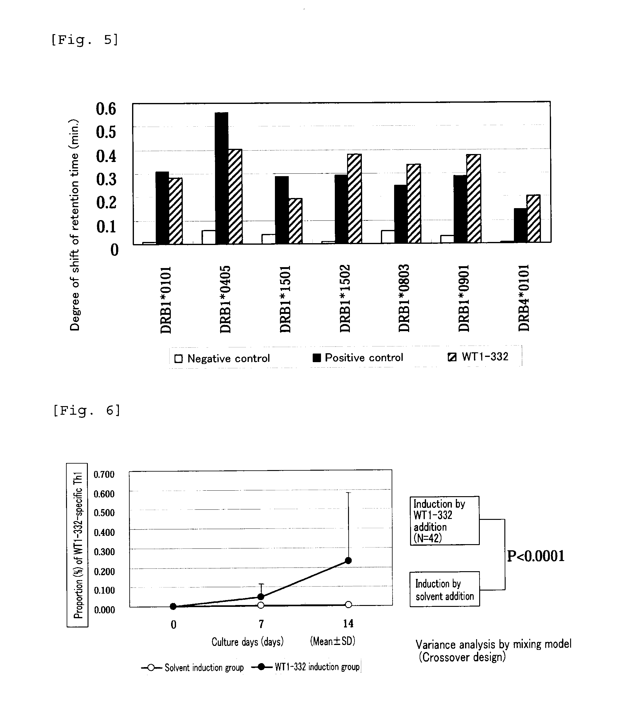 Method for activating helper t cell