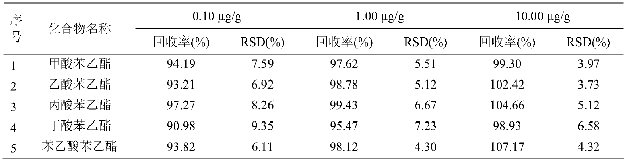 Cigarette flavoring uniformity detection method based on additional marker