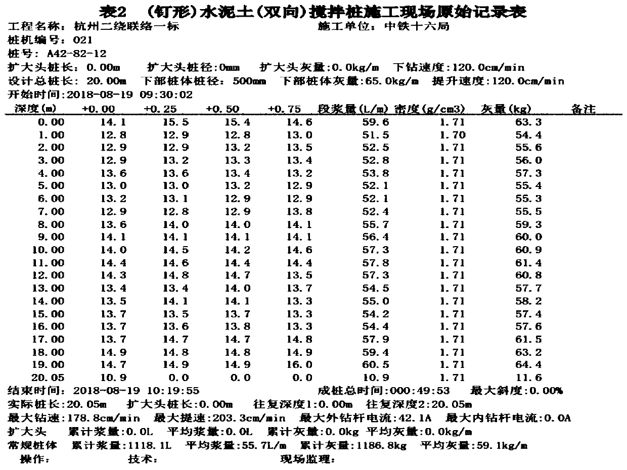 Mixing pile quality evaluation method based on construction remote monitoring system