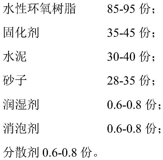 Epoxy polymer modified cement mortar and preparation method thereof