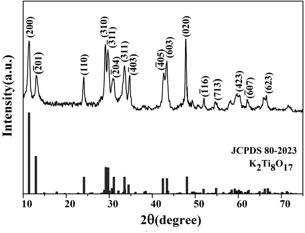 Preparation method of potassium octatitanate whisker