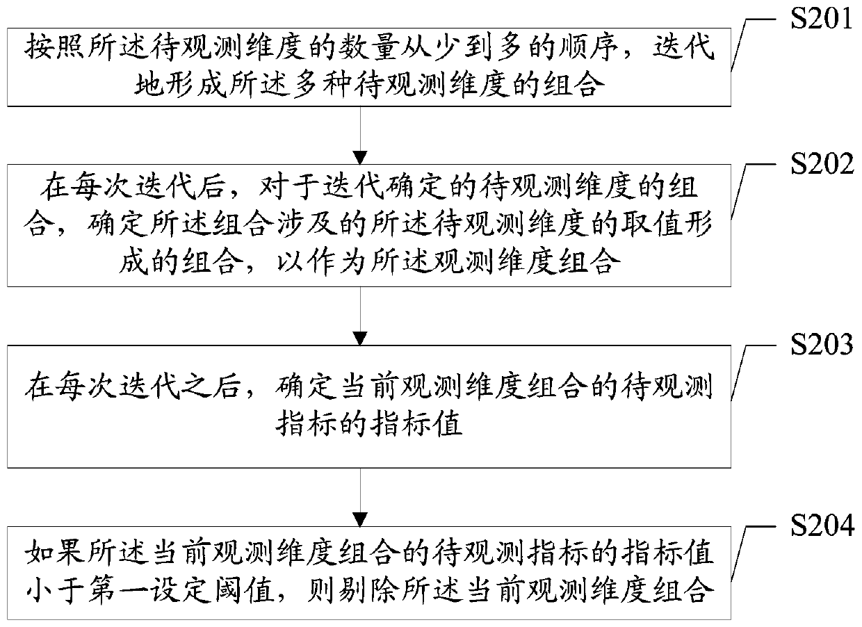 Cheating traffic detection method, device and terminal