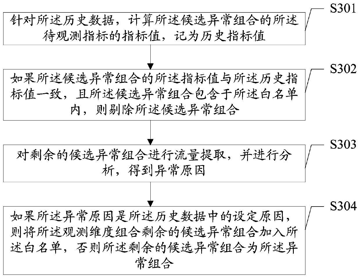 Cheating traffic detection method, device and terminal