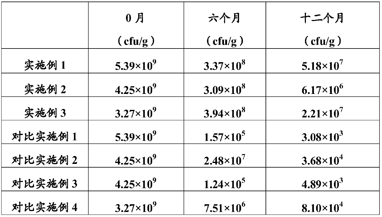 Coating composition for preventing solid food or medicine from discoloring and application of coating composition