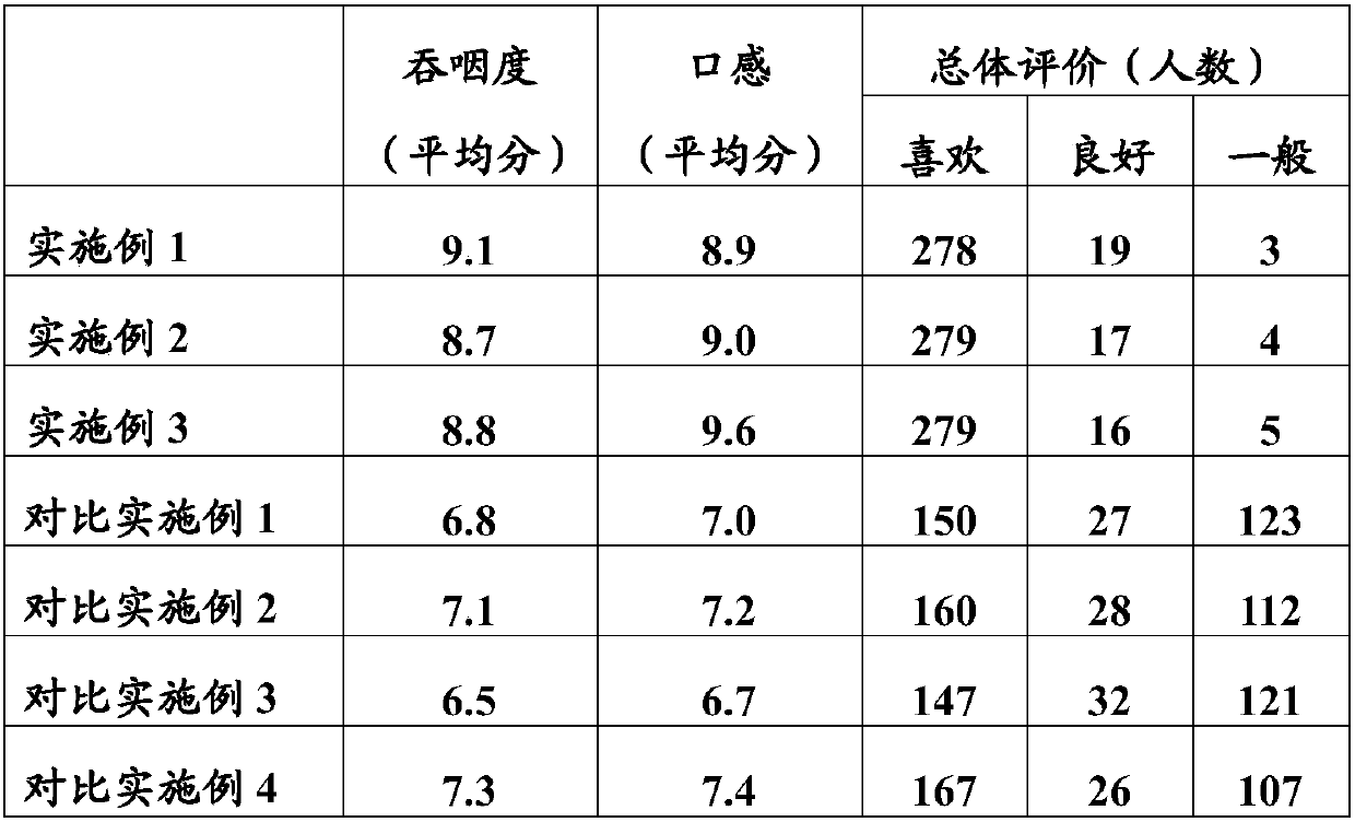 Coating composition for preventing solid food or medicine from discoloring and application of coating composition