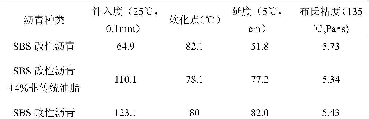 A kind of non-traditional grease release agent for asphalt pavement construction machinery and preparation method thereof