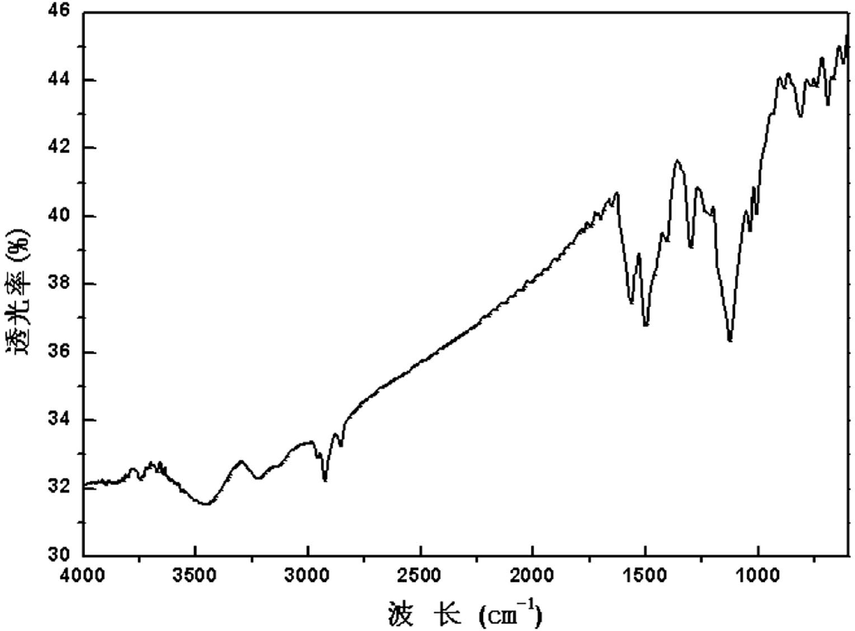 Modified polyaniline adsorbent and application of modified polyaniline adsorbent in wastewater treatment