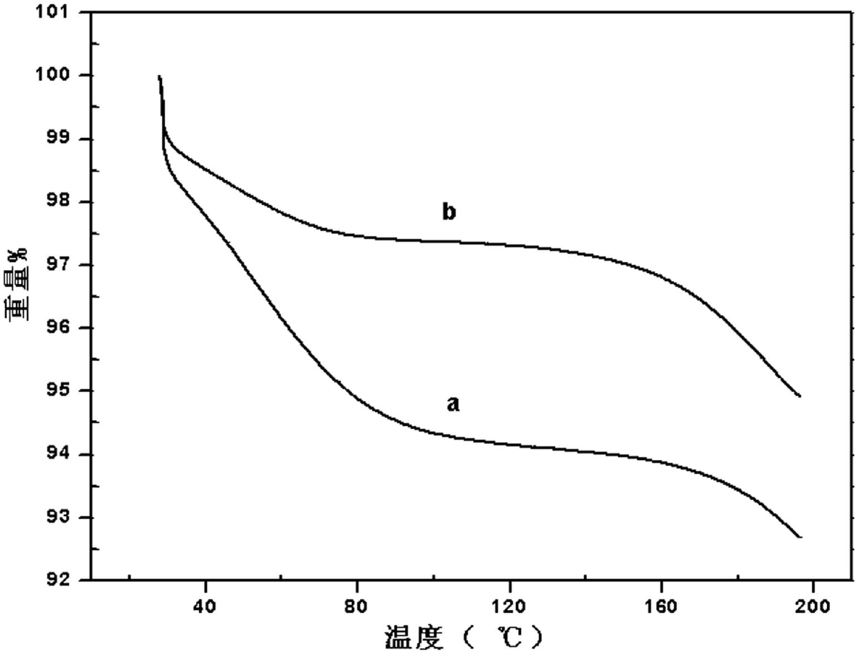 Modified polyaniline adsorbent and application of modified polyaniline adsorbent in wastewater treatment