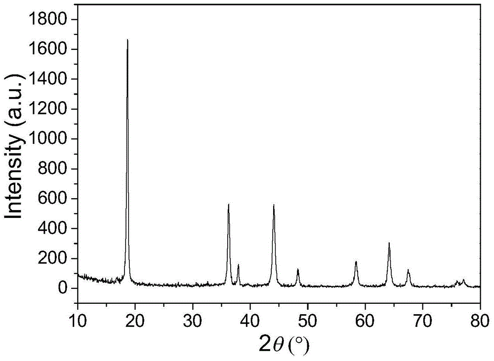 A kind of doping modification method of spinel type lithium manganese oxide cathode material