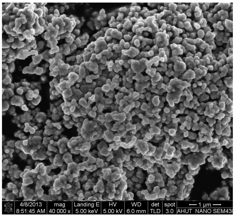 A kind of doping modification method of spinel type lithium manganese oxide cathode material