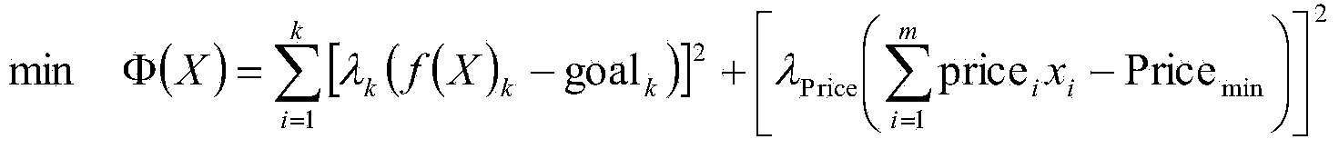 Nonlinear optimization method for high-performance petroleum blending