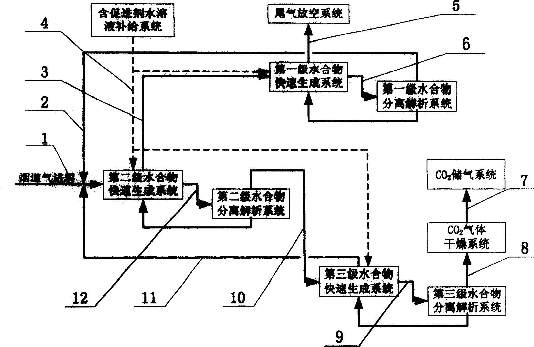 Hydrate process and apparatus for separating gas mixture continuously