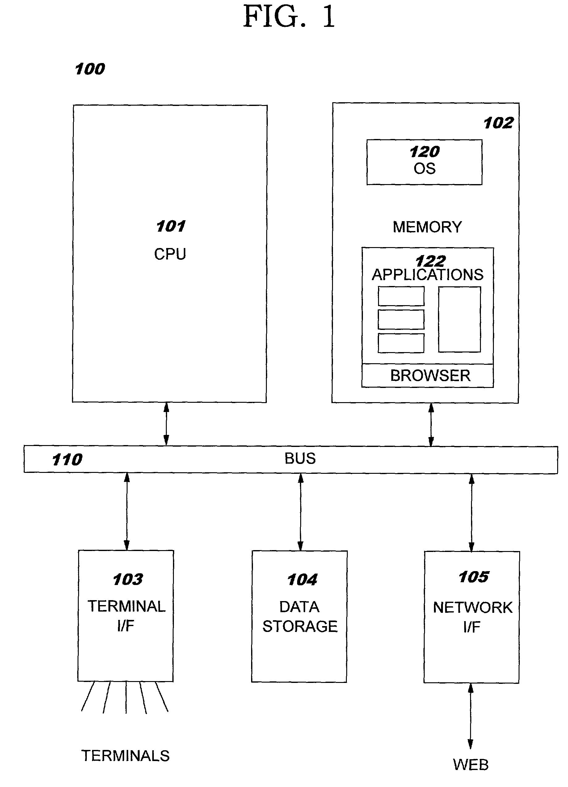 Accessing legacy applications from the Internet