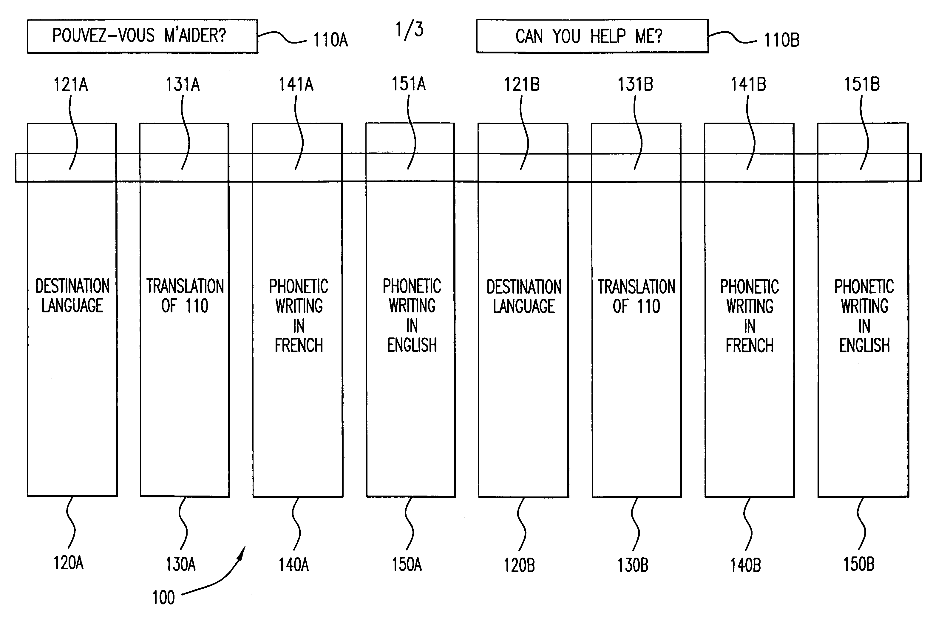 Process and device for translation expressed in two different phonetic forms