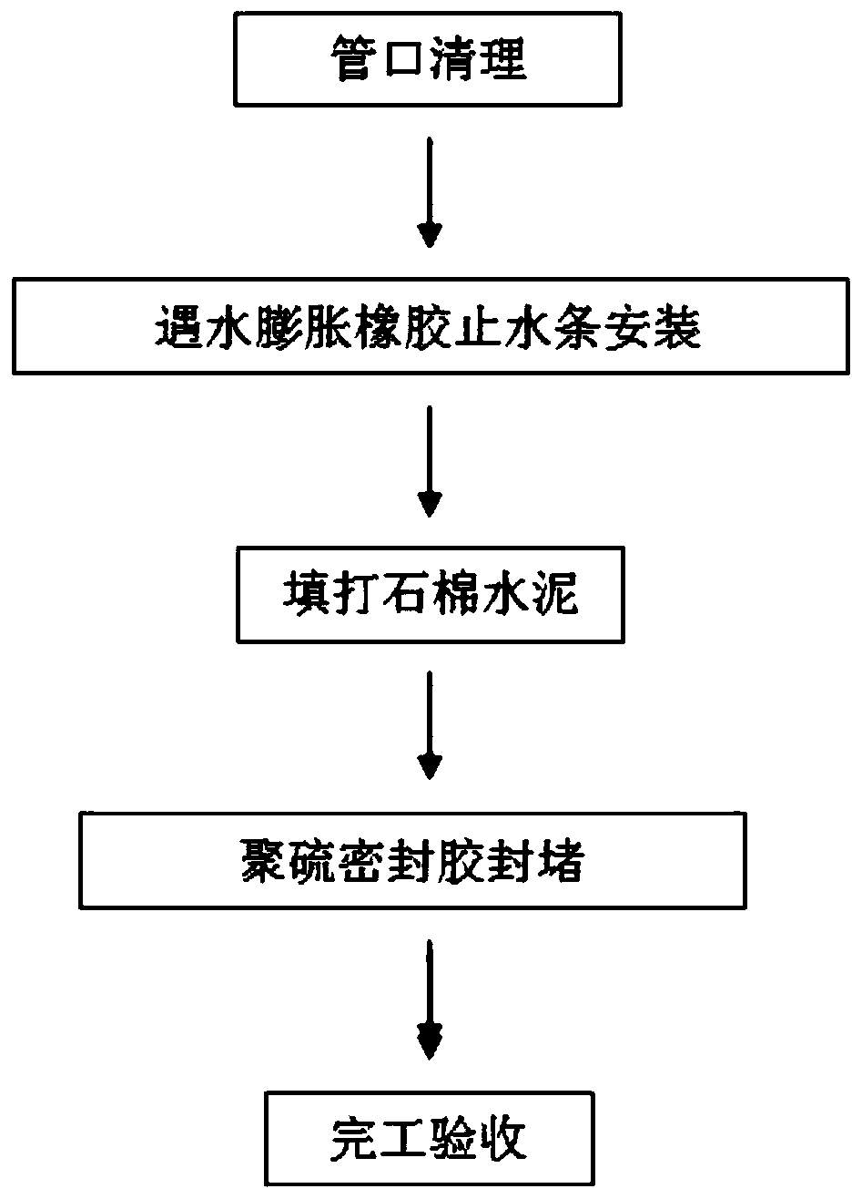 Pipeline culvert filling method