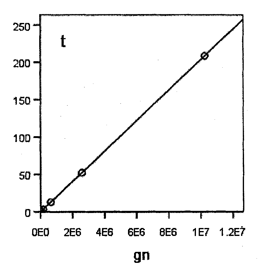 Construction method for digital elevation model for discrete expression of landform on earth surface