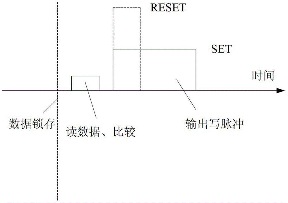 Write processing method and device for phase change memory