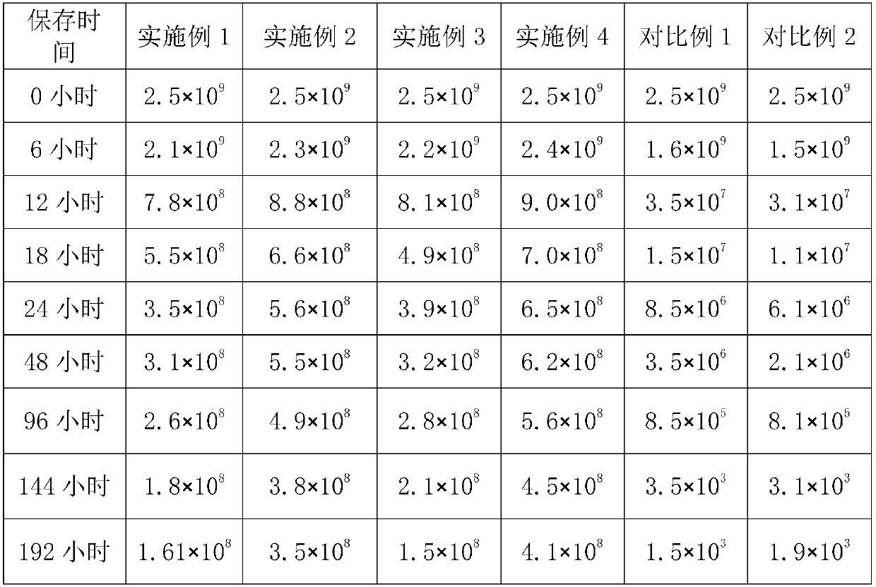 A kind of cultivation method and application of probiotics for improving intestinal flora of female pregnant and lying-in women