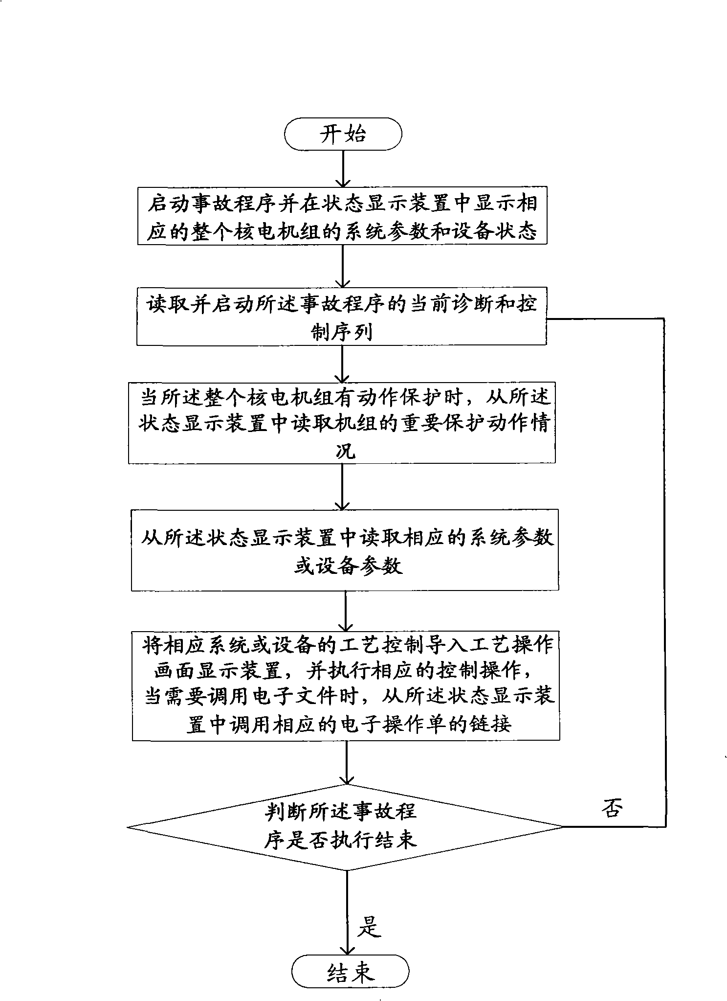 Accident monitor system for nuclear power unit and monitor method thereof