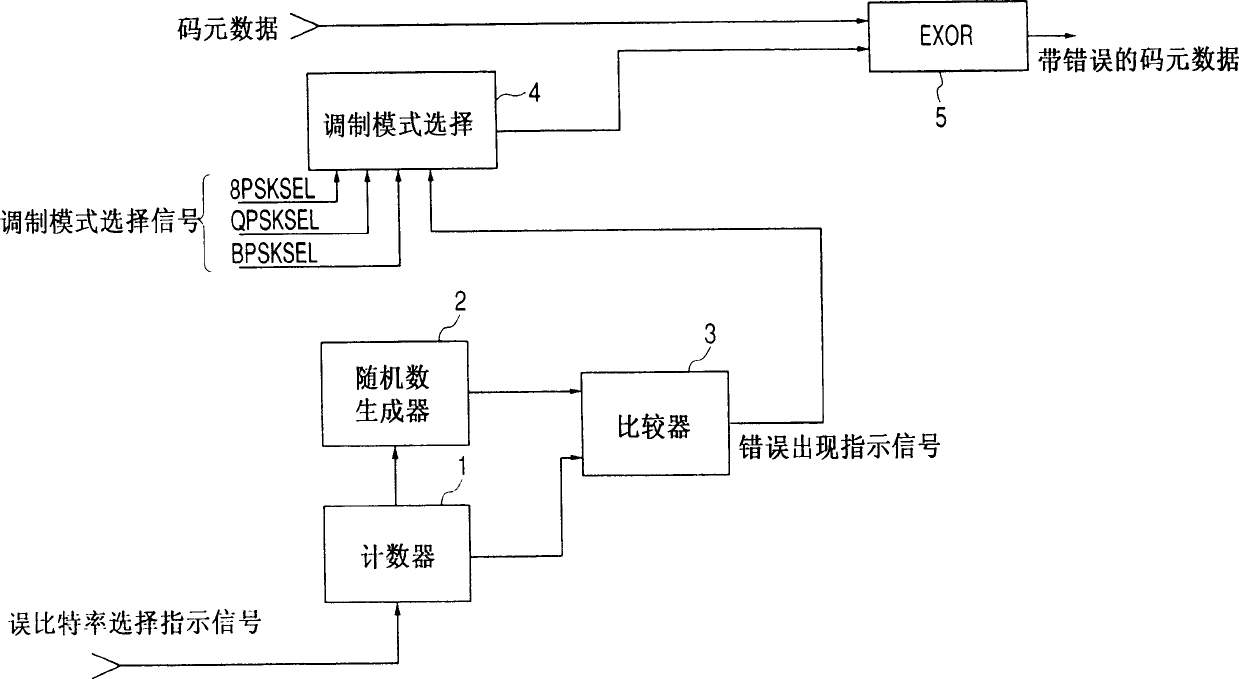 Dummy error addition circuit