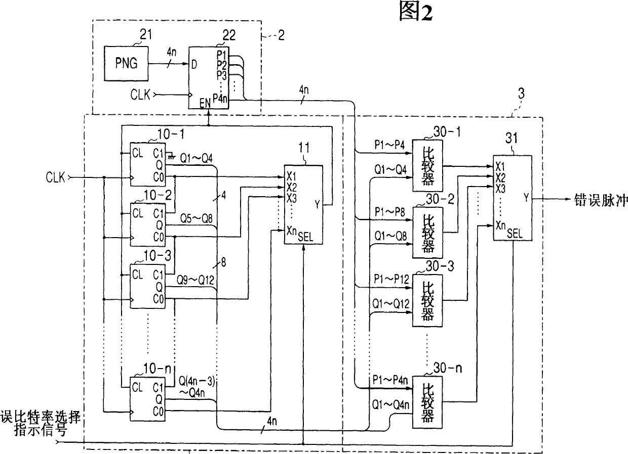 Dummy error addition circuit