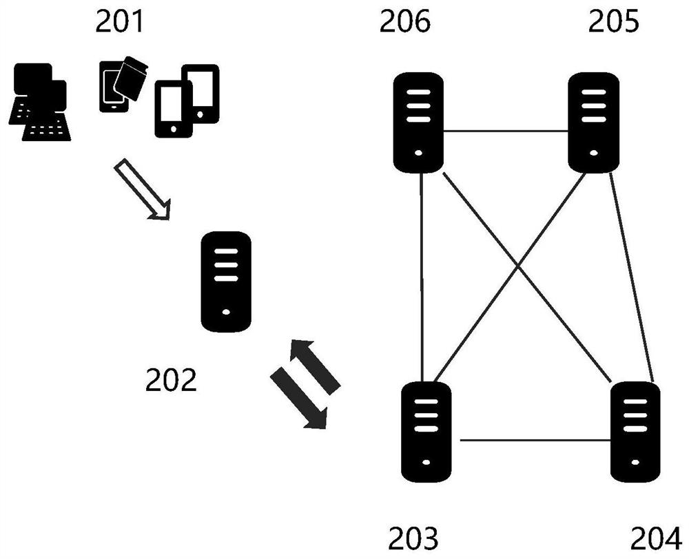 Practical Byzantine fault-tolerant node setting method