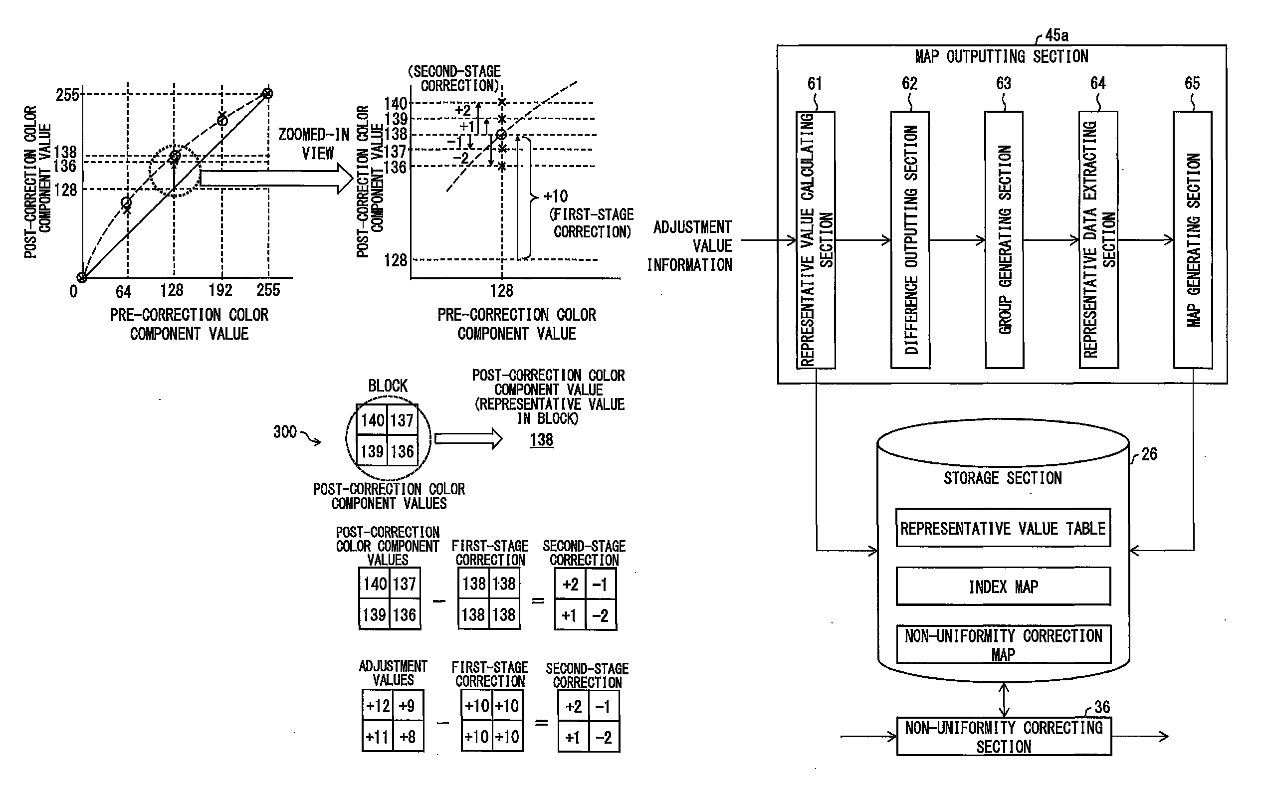 Display calibration system and storage medium